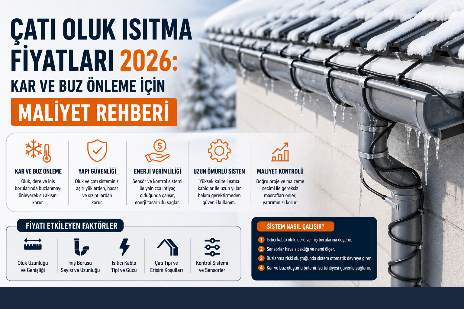 You are currently viewing Çatı Oluk Isıtma Fiyatları