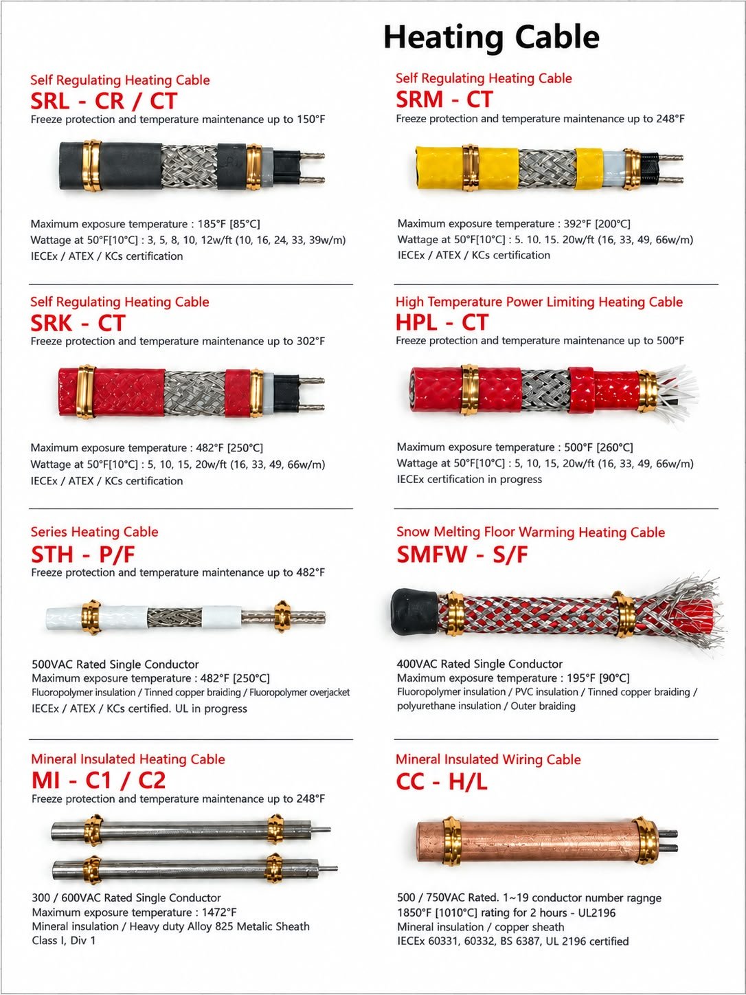 Heat Tracing Kablo Çeşitleri